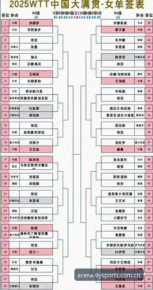 九游体育竞猜必备 2026法网女单签表解读与中国金花前景分析